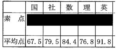 中学1年生で中間テストの英語が70 80点台だった あなた へ 堺市堺区で学習塾なら未来アカデミー 成績を上げる学習法の個別指導塾