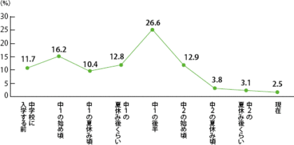 中学1年生の1学期期末テスト 英語の点数が下がってしまったら 堺市堺区で学習塾なら未来アカデミー 成績を上げる学習法の個別指導塾